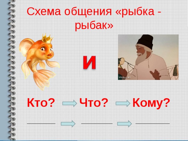 Схема общения «рыбка - рыбак» Кто? Что? Кому?  __________ ___________ ____________ 