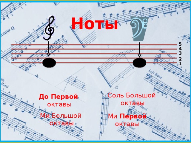 Ты выше ты на октаву выше. Соль первой октавы. Ми 1 октавы. Соль большой октавы. Ноты от соль 2 октавы до соль 1 октавы.