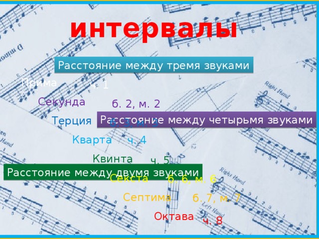 Между тремя школами. Расстояние между 2 звуками. Интервал расстояние между двумя звуками. Расстояние между 2 звуками нотами. Интервал это расстояние.