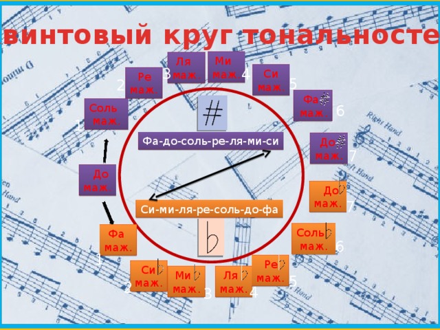 Что влияет на тональность и формат презентации