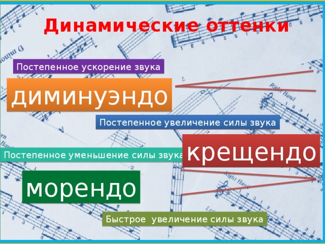 Презентация динамические оттенки в музыке