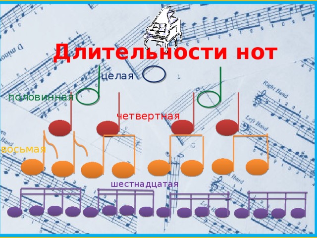 Длительности нот для детей в картинках