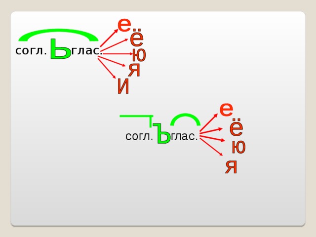 согл.  глас.  согл.  глас.