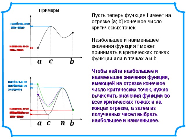 Какое значение не может принимать sin