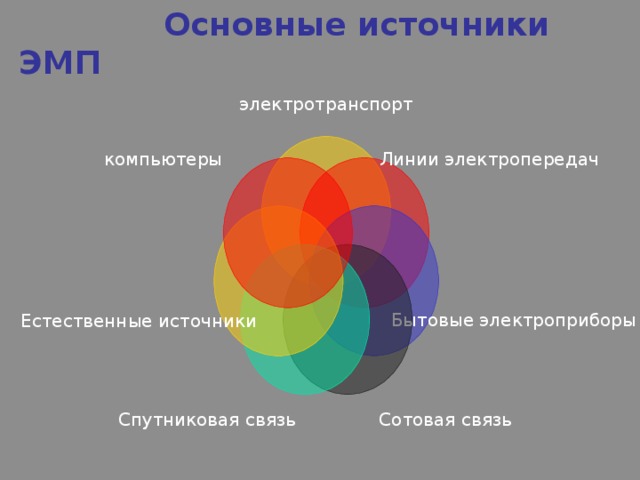 Основным источником. Основные источники ЭМП. Основные источники электромагнитного поля. Естественные источники ЭМП. Источники электромагнитного воздействия.