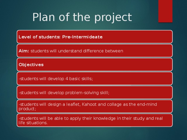 Plan of the project Level of students: Pre-Intermideate Aim: students will understand difference between Objectives -students will develop 4 basic skills; -students will develop problem-solving skill; -students will design a leaflet, Kahoot and collage as the end-mind product; -students will be able to apply their knowledge in their study and real life situations. 