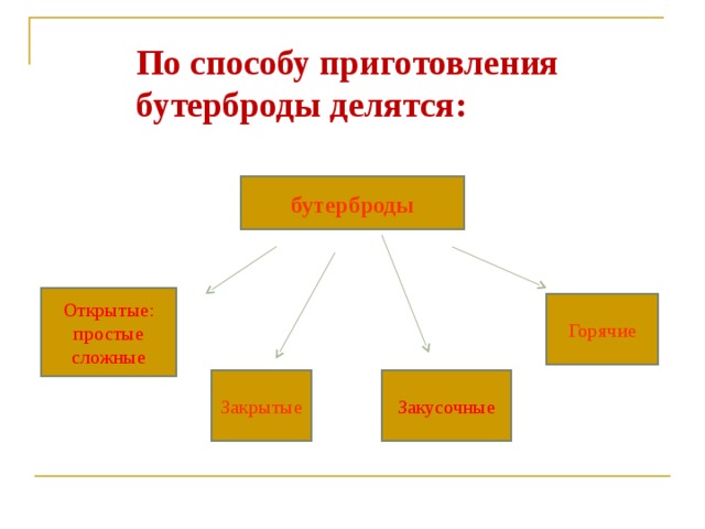 Мониторы по способу формирования изображения делятся