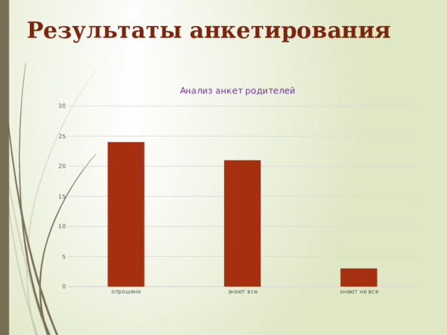 Результаты анкетирования 