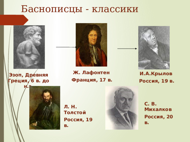 Баснописцы - классики Ж. Лафонтен Франция, 17 в. И.А.Крылов Россия, 19 в. Эзоп, Древняя Греция, 6 в. до н.э. С. В. Михалков Россия, 20 в. Л. Н. Толстой Россия, 19 в. 