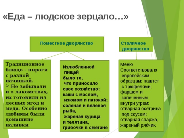 Заполните схему дворянство уездное и столичное