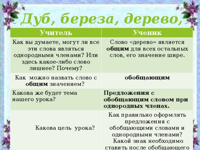 Дуб, береза, дерево, липа   Учитель Ученик Как вы думаете, могут ли все эти слова являться однородными членами? Или здесь какое-либо слово лишнее? Почему? Слово «дерево» является общим для всех остальных слов, его значение шире. Как можно назвать слово с общим значением? обобщающим Какова же будет тема нашего урока? Предложения с обобщающим словом при однородных членах.  Какова цель урока? Как правильно оформлять предложения с обобщающими словами и однородными членами?  Какой знак необходимо ставить после обобщающего слова? 