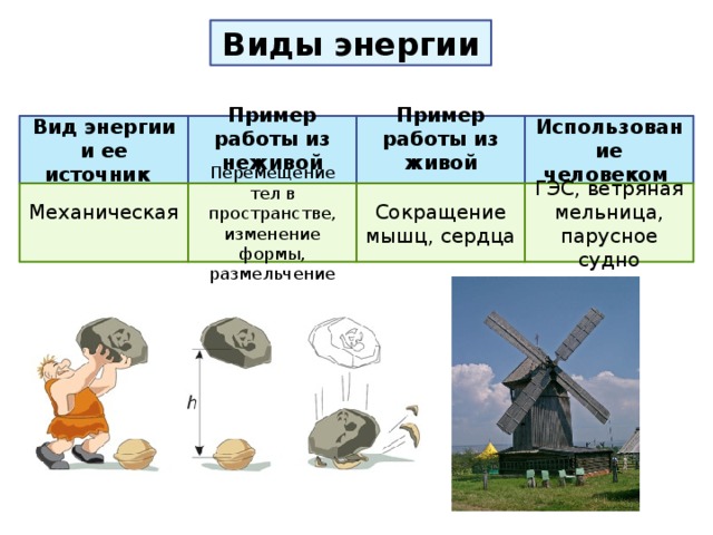 Перечисли виды энергий