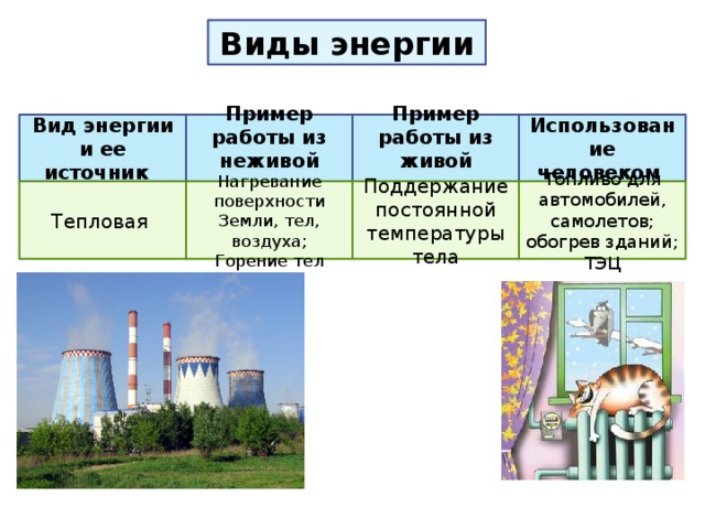 Виды энергии 5 класс технология презентация