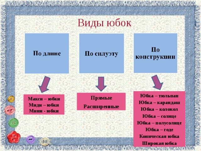 Виды юбок Юбка – тюльпан Юбка – карандаш Юбка – колокол Юбка – солнце Юбка – полусолнце Юбка – годе Коническая юбка Широкая юбка Прямые Расширенные Макси – юбки Миди – юбки Мини - юбки 
