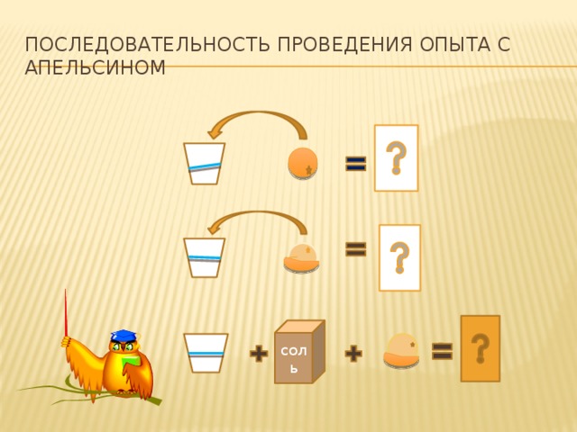 Провести порядок. Эксперименты с апельсином для дошкольников. Последовательность проведения опыта. Последовательность эксперимента. Последовательность выполнения эксперимента.