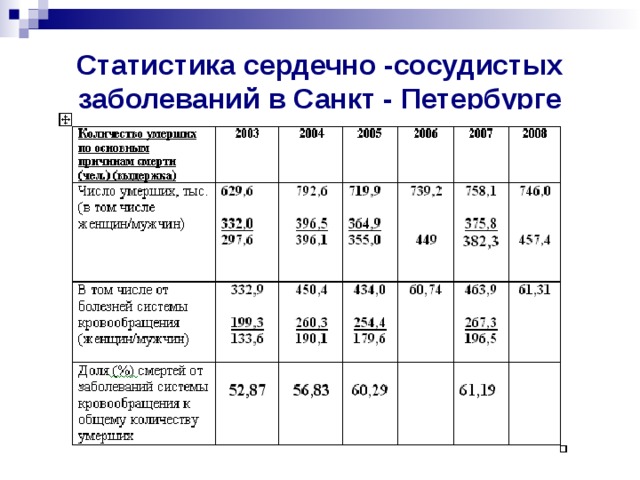 Сердечно сосудистый риск степени