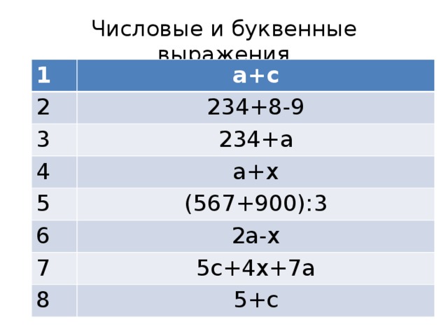 Числовые и буквенные выражения 1 а+с 2 234+8-9 3 234+а 4 а+х 5 (567+900):3 6 2а-х 7 5с+4х+7а 8 5+с 