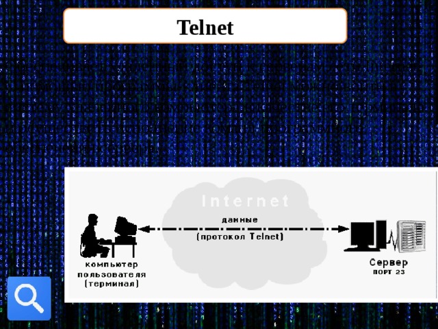 Презентация по telnet