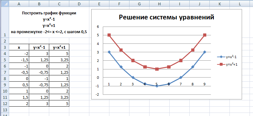 Найти точку пересечения графиков в excel