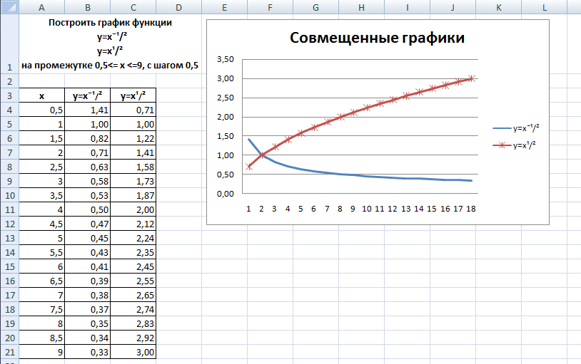 Зависимости в excel. Как в эксель сделать график по таблице. Как в экселе построить график зависимости. График в эксель с двумя осями х и у.