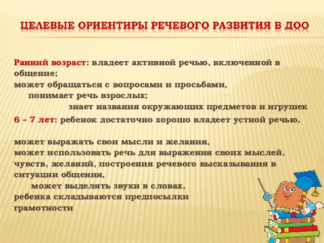 Провести наблюдение за устной речью взрослых и одноклассников с целью определения частности проект