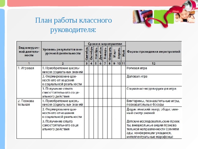 План работы классного руководителя: 