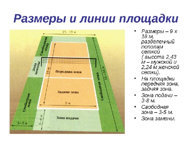 Правила игры линии. Волейбольное поле схема по зонам и игроками. Волейбольная площадка схема с зонами. Разметка волейбольной площадки. Расположение на волейбольной площадке.
