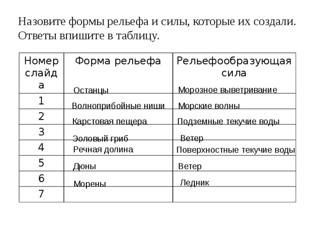 Формы рельефа таблица. Морфоскульптурные формы рельефа таблица. Таблица по географии 5 класс формы рельефа. Таблица крупные формы рельефа. Перечислите основные формы рельефа.