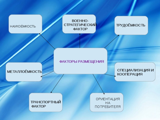 Фактор размещения автомобилестроения