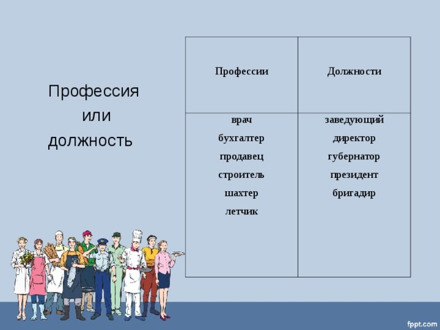 Профессия специальность должность. Профессия или должность. Это профессия или специальность или должность. Директор это профессия или должность. Продавец должность или профессия.