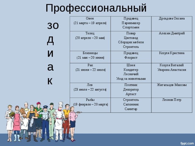 Рождение профессии