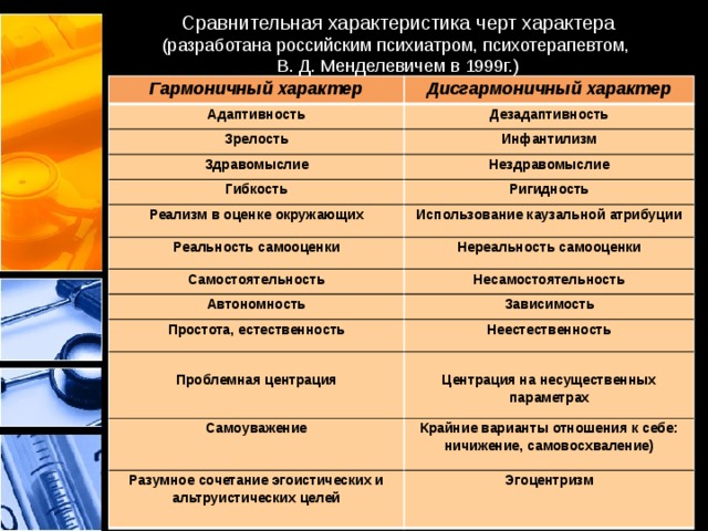 Черты характера тест в картинках