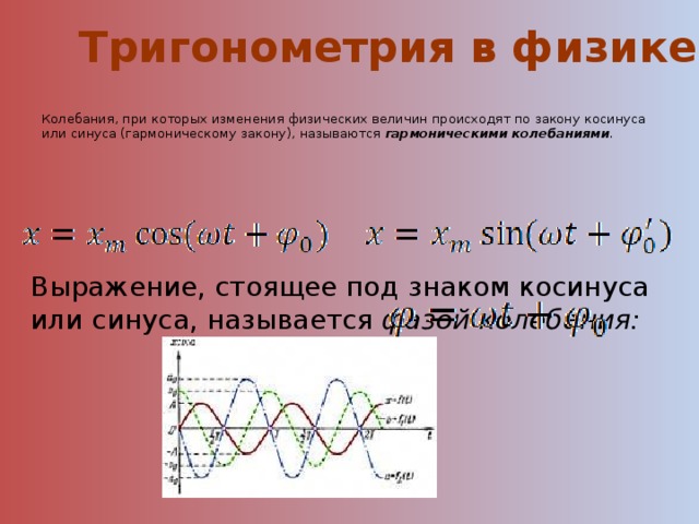 Гармонические колебания косинус