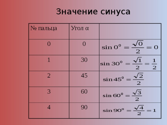 Косинус альфа равен. Синус. Значения синусов. Синус 30. Значения синусов углов.