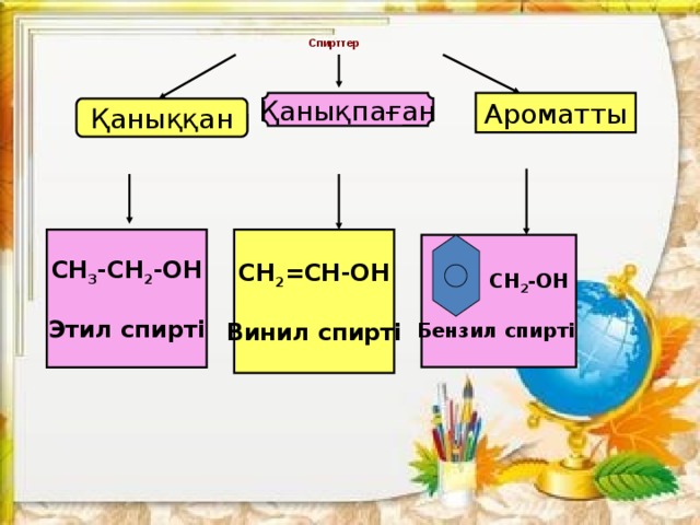 Спирттердің жіктелуі және химиялық қасиеттері презентация