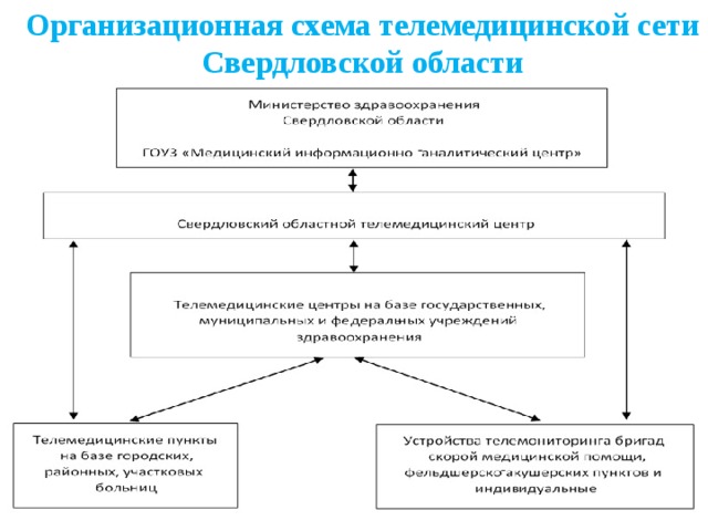 Зарубежные телемедицинские проекты таблица