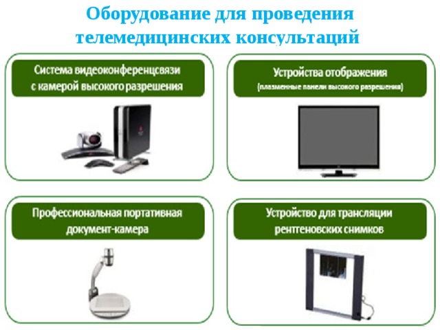 Можно для проведения. Простейшая технология для проведения телемедицинских консультаций. Алгоритм проведения телемедицинских консультаций. Комплект для проведения телемедицинских консультаций. Схема организации телемедицинской консультации.