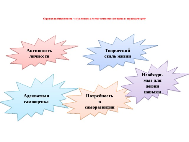 Социальная активность личности. Активность личности. Активность личности в психологии. Личностная активность в психологии. Собственная активность личности.