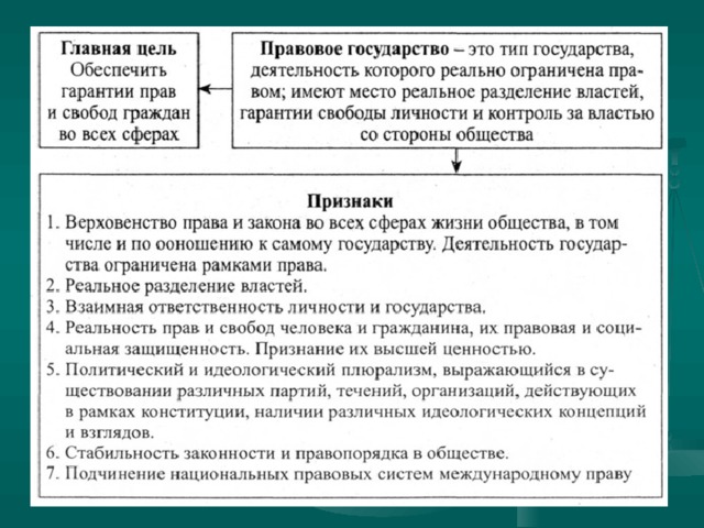 Правовое государство - обществознание, презентации