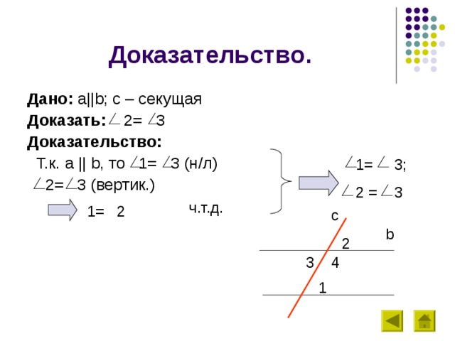 Дано: a||b ; c – секущая Доказать: 2= 3 Доказательство:  Т.к. a || b , то 1= 3 (н/л)  2= 3 (вертик.)   c b  2 3 4 1 