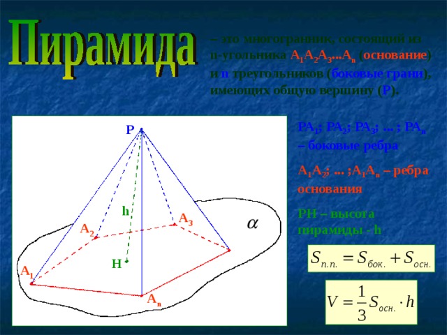 – это многогранник, состоящий из n -угольника А 1 А 2 А 3 ...А n ( основание ) и n треугольников ( боковые грани ), имеющих общую вершину ( Р ). РА 1 ; РА 2 ; РА 3 ; ... ; РА n – боковые ребра А 1 А 2 ; ... ;А 1 А n – ребра основания Р H – высота пирамиды - h Р h А 3 А 2 H А 1 А n 