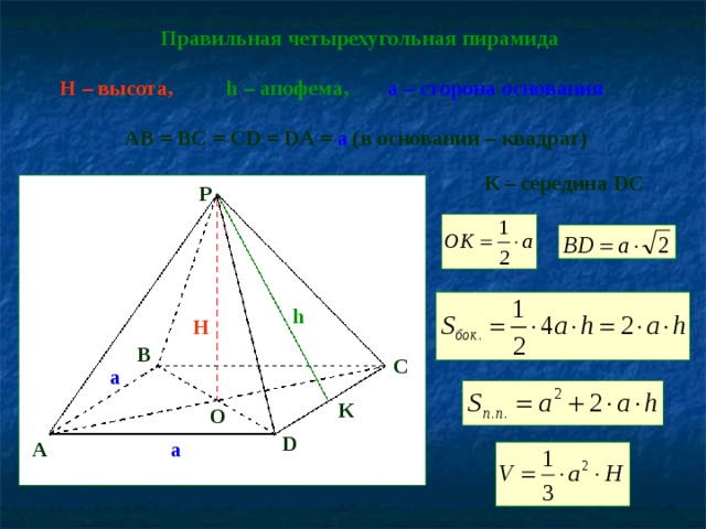 Правильная четырехугольная пирамида h – апофема,  а – сторона основания H – высота, AB = BC = CD = DA = a ( в основании – квадрат) К – середина DC P h H B C a К O D A a 