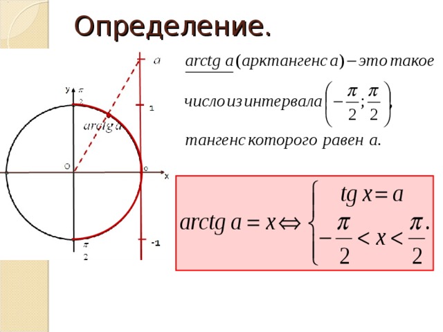 Тангенс через. Как определить arctg. Как определить арктангенс. Определение арктангенса. Арктангенс тангенса.