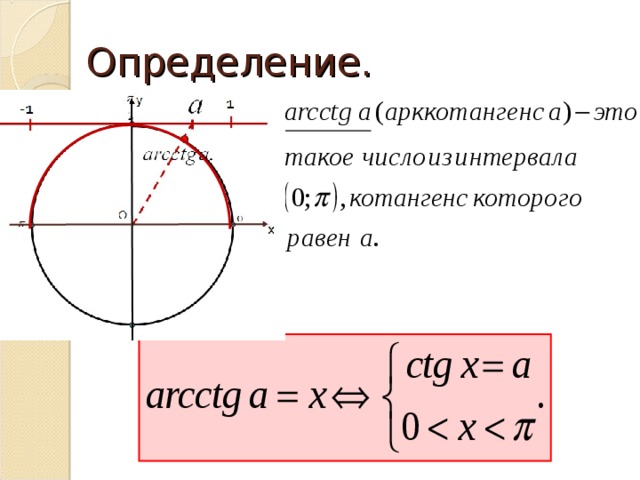 Определение арктангенс арккосинус арктангенс арккотангенс