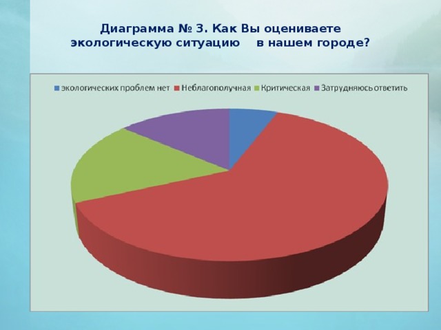 Экология глазами математики проект