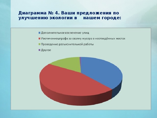 Диаграммы по экологии