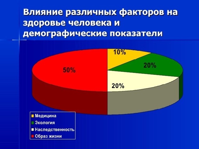 Презентация демографические показатели здоровья населения