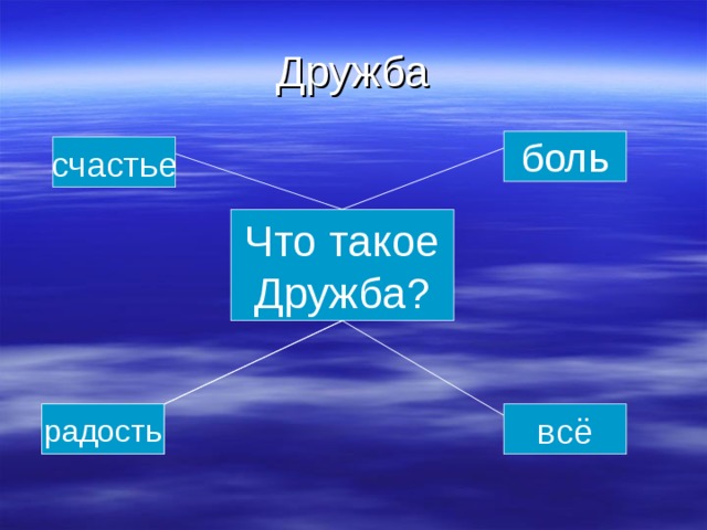 Дружба боль счастье Что такое Дружба? всё радость 