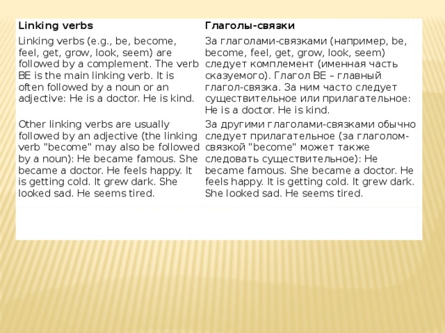 Linking verbs Глаголы-связки Linking verbs (e.g., be, become, feel, get, grow, look, seem) are followed by a complement. The verb BE is the main linking verb. It is often followed by a noun or an adjective: He is a doctor. He is kind. За глаголами-связками (например, be, become, feel, get, grow, look, seem) следует комплемент (именная часть сказуемого). Глагол BE – главный глагол-связка. За ним часто следует существительное или прилагательное: He is a doctor. He is kind. Other linking verbs are usually followed by an adjective (the linking verb 