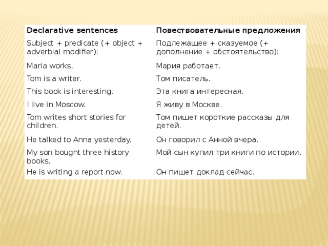 Declarative sentences Повествовательные предложения Subject + predicate (+ object + adverbial modifier): Подлежащее + сказуемое (+ дополнение + обстоятельство): Maria works. Мария работает. Tom is a writer. Том писатель. This book is interesting. I live in Moscow. Эта книга интересная. Я живу в Москве. Tom writes short stories for children. Том пишет короткие рассказы для детей. He talked to Anna yesterday. Он говорил с Анной вчера. My son bought three history books. Мой сын купил три книги по истории. He is writing a report now. Он пишет доклад сейчас. 